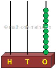 Number 9 on the Abacus