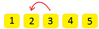 Number Line 1 to 5