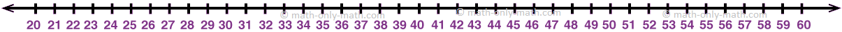 Number Line 20 to 60