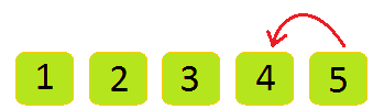 Number Line 1 to 5