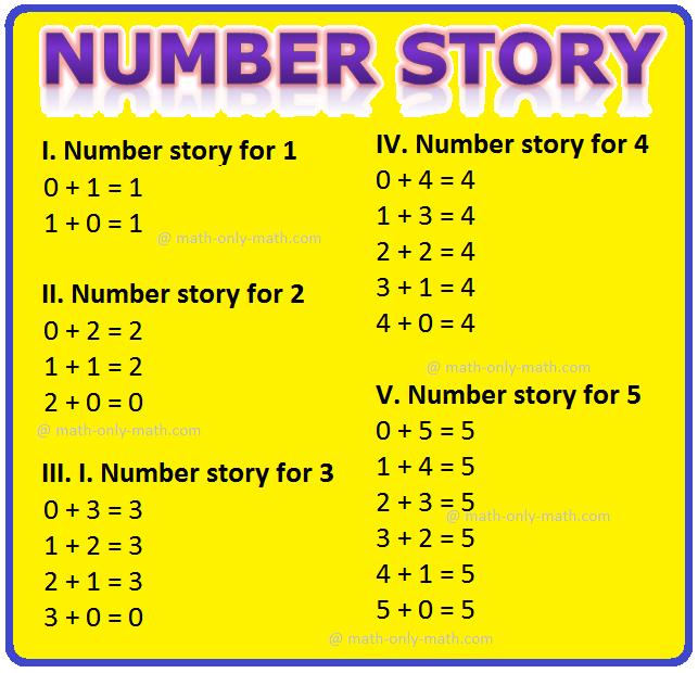 Here we will learn number story from 1 to 10.