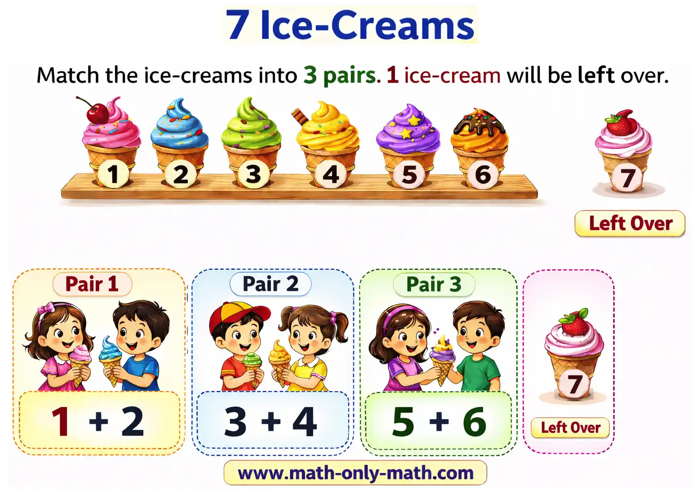 Numbers Cannot be Formed into Pairs Numbers Cannot be Formed into Pairs