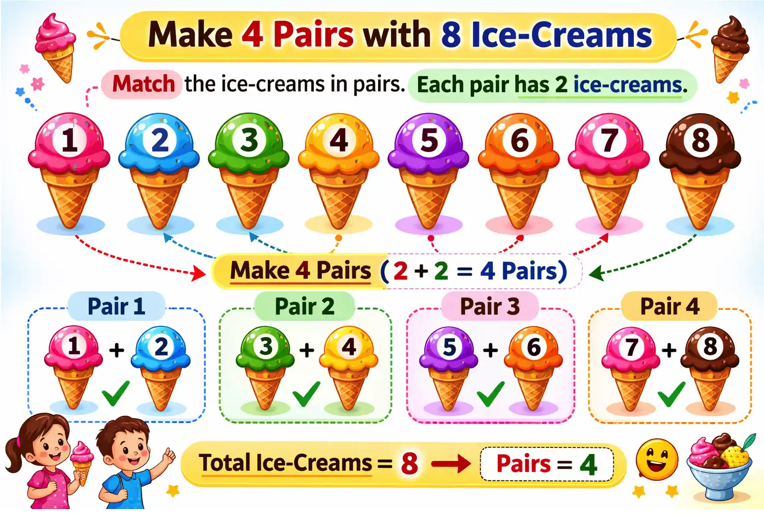 Even and Odd Numbers Between 1 and 100 (List, Chart Worksheet & Tricks Even and Odd Numbers Between 1 and 100 (List, Chart Worksheet & Tricks