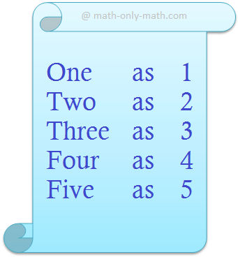 Numbers from one to five (in words) represent the number names or spelling from 1 to 5. When students learn counting the numbers from 1 to 5, along with the number names or spellings it helps them to learn easily. Examples of number names 1 to 5 are given as follows
