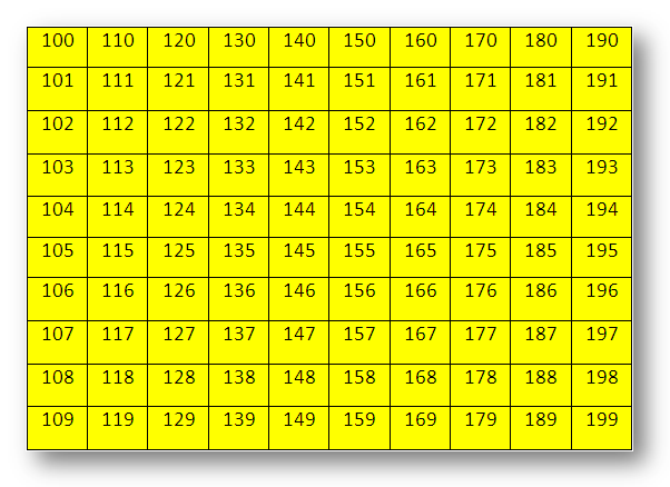 Numbers from 100 to 199 | Specialties in the Numerals | Numerals