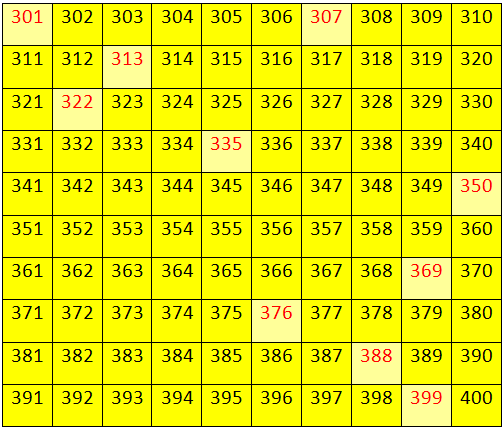 numbers from 300 to 399 learn the numerals of the numbers succeeding number