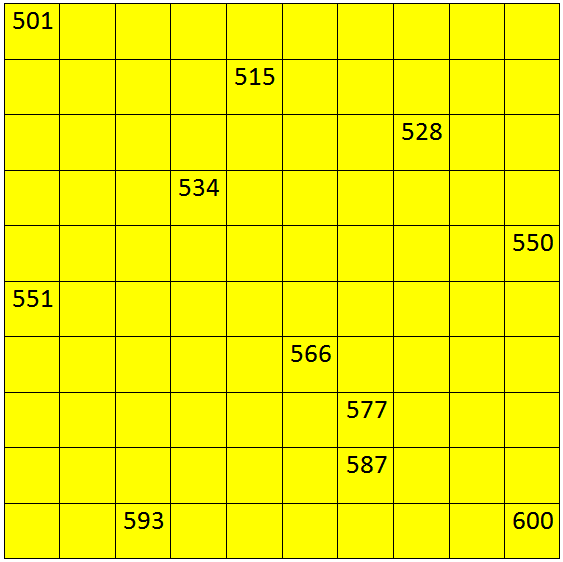 Numbers from 501 to 600