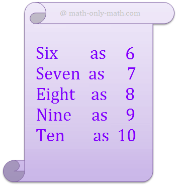 Numbers from six to ten (in words) represent the number names or spelling from 6 to 10. When students learn counting the numbers from 6 to 10, along with the number names or spellings it helps them to learn easily. Examples of number names 6 to 10 are given as follows.