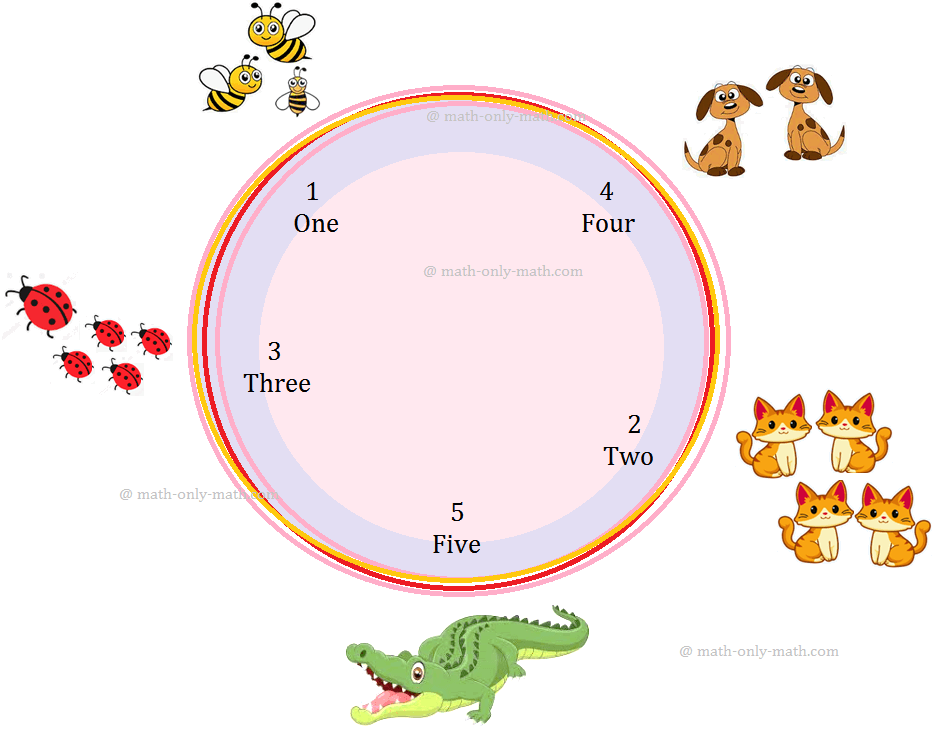 Numbers from One to Five