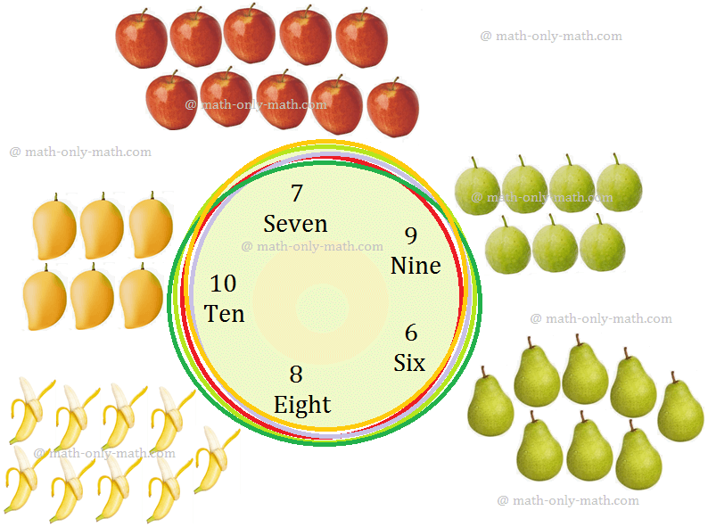 Numbers from Six to Ten