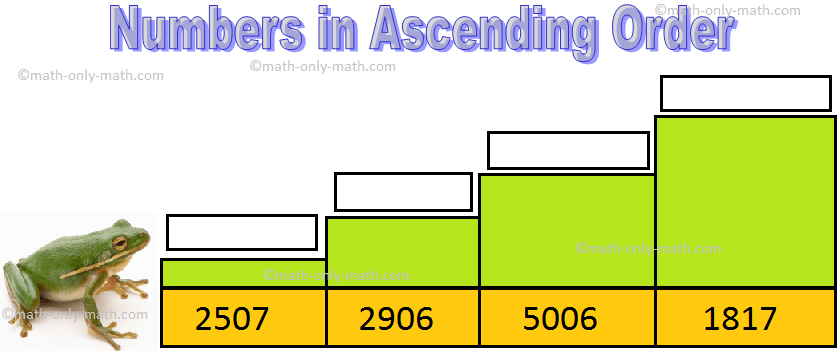 Numbers in Ascending Order