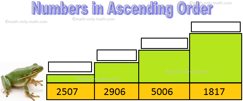 worksheet on knowing four digit numbers successor and predecessor