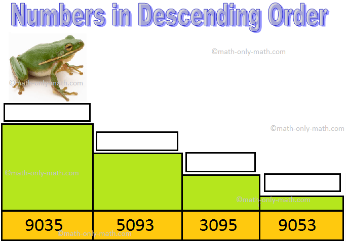 Numbers in Descending Order