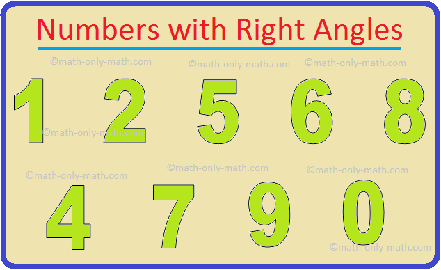 Numbers with Right Angles