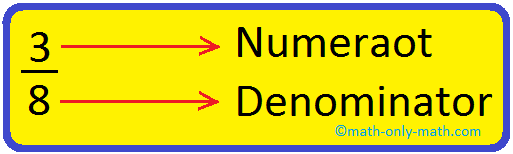 Fraction as a Part of Collection | Pictures of Fraction | Fractional