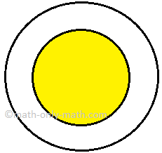 One Circle Lies Inside the other Circle