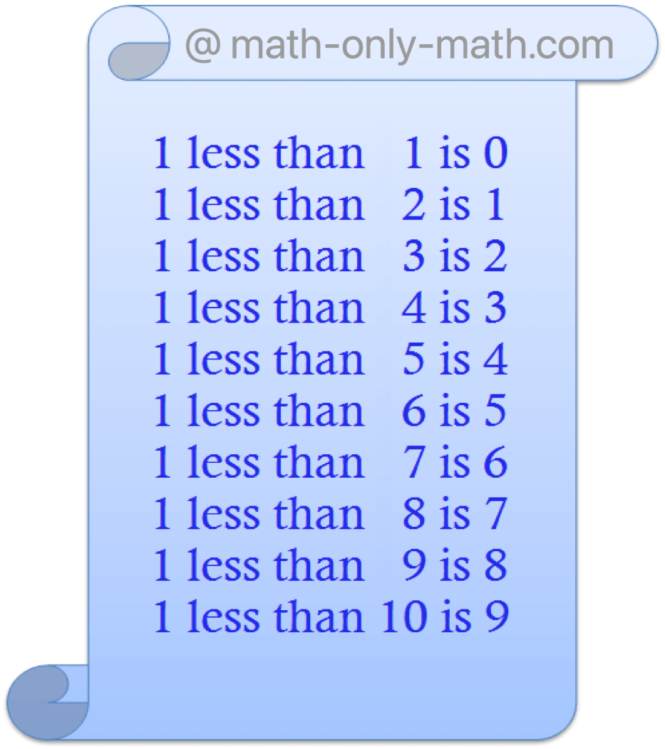 What is one less than? 1 less than means we need to subtract or count one less number of the given numbers. Here, we will learn counting one less than upto number 10. Examples of counting 1 less than up to number 10 are given as follows.