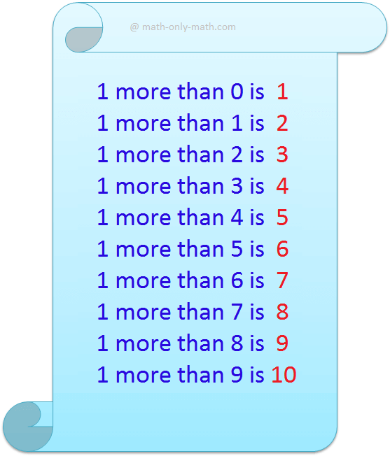 One More than Numbers upto 10