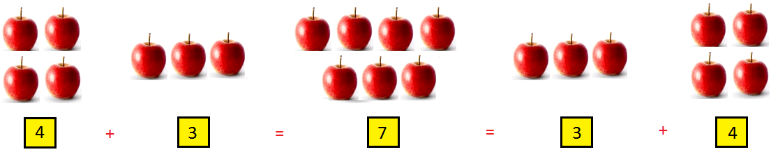 Order of Numbers