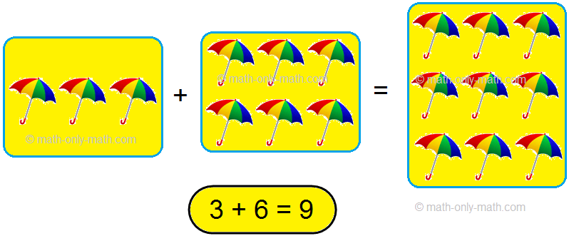 Order Property of Addition