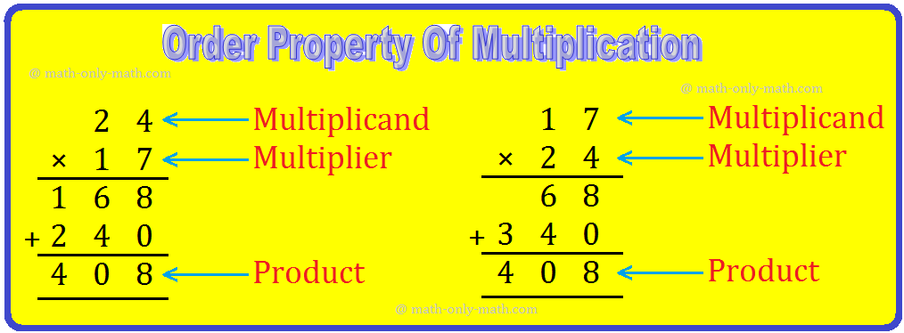 Order Property of Multiplication