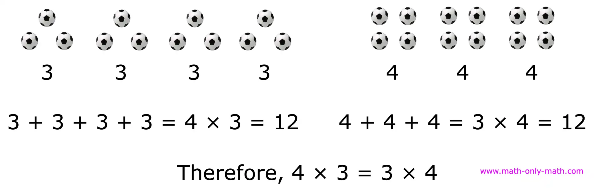 Order Property of Multiplication Order Property of Multiplication