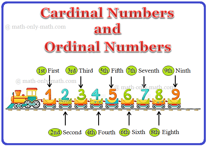 Ordinal and Cardinal Numbers