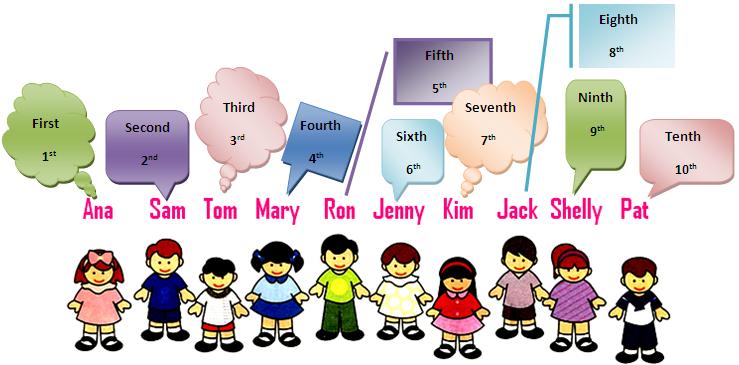 Ordinal Numbers Chart 1 20