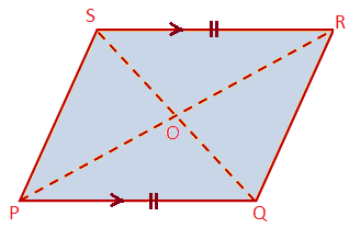 Pair of Opposite Sides of a Parallelogram are Equal and Parallel