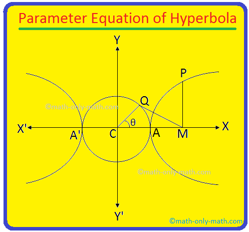 Parametric Equation of the Hyperbola