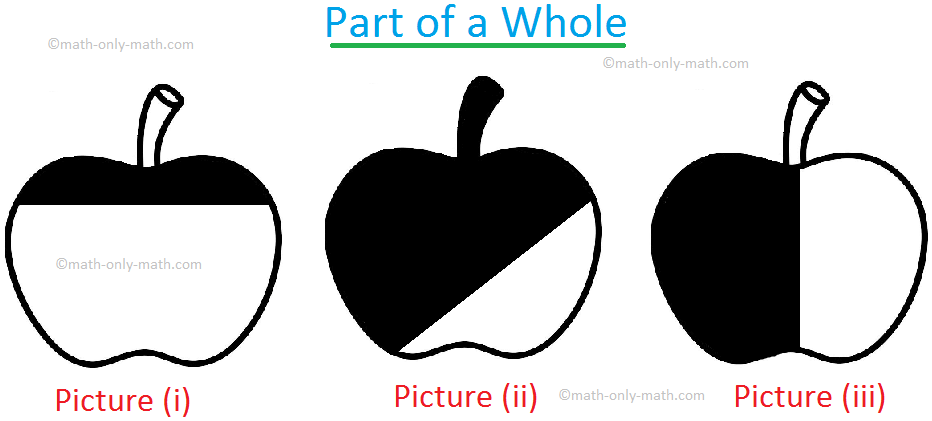 Fraction as Part of a Whole