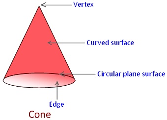 how many edges does a cone have