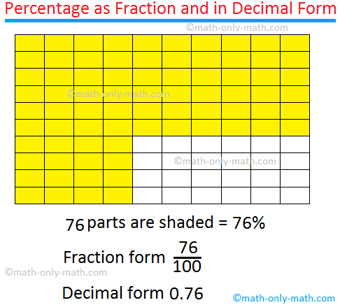 Percent into Decimal