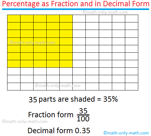 How to convert a given percentage into decimal?  We will follow the following steps for converting a percentage into a decimal:  Step I: Obtain the percentage which is to be converted into decimal  Step II: Remove the percentage sign (%) and divide it by 100.