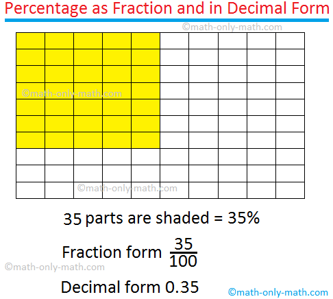 problem solving about percentage How to convert a given percentage into decimal? We will follow the following steps for converting a percentage into a decimal: Step I: Obtain the percentage which is to be converted into decimal Step II: Remove the percentage sign (%) and divide it by 100.