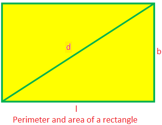 Perimeter and Area of a Rectangle