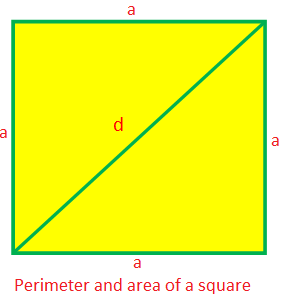 Perimeter and Area of a Square