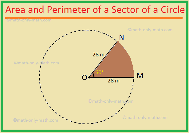 Perimeter of a Sector of a Circle