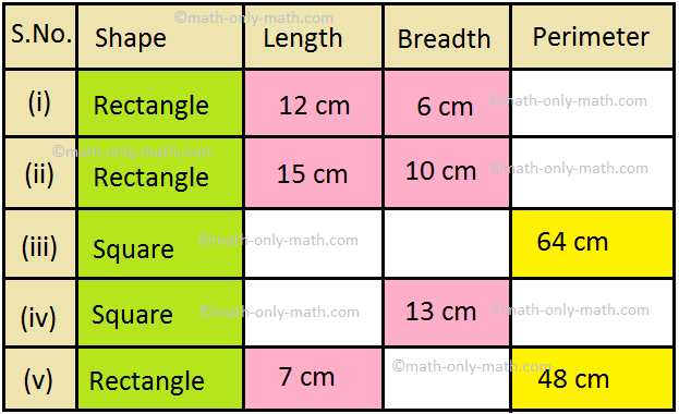 Perimeter of Rectangle and Square