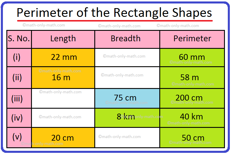 Perimeter of the Rectangle Shapes