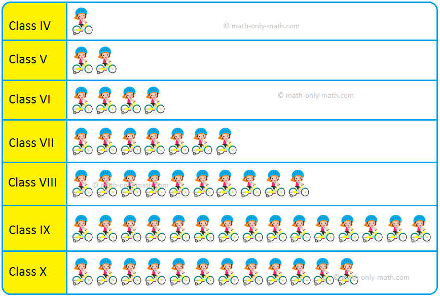 Pictograph Bicycle