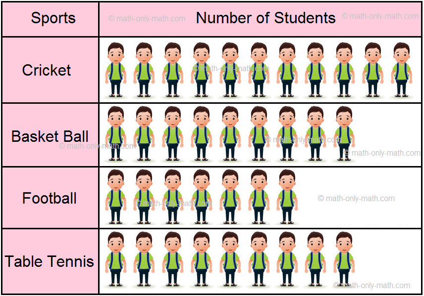 Pictograph on Sports