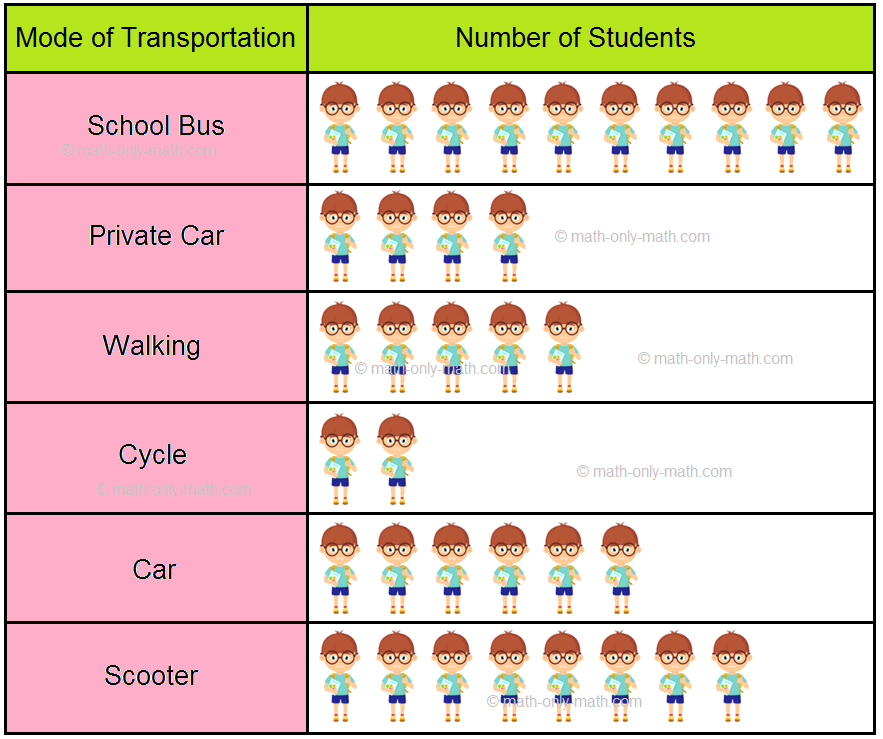 Pictograph Representation