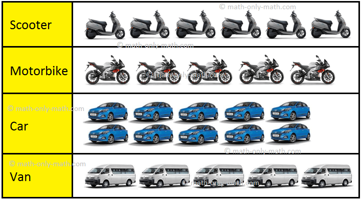 Pictograph Transport