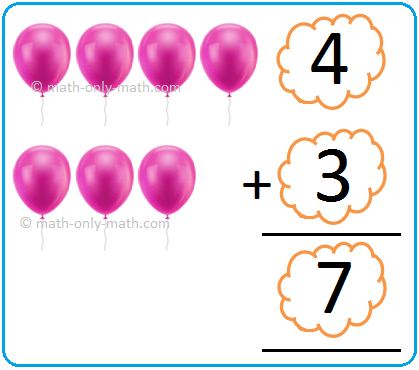 We add to put things together. When we count one forward from a number we get one more than that number. One more than number 3 is number 4. Counting forward means addition. The answer we get after adding numbers is called the sum.
