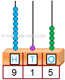 Place Value and Face Value of a Digit