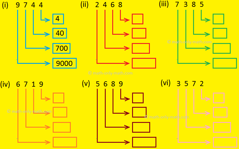 Place Value of 4-Digit Numbers