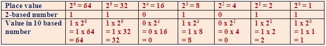 Place Value Number