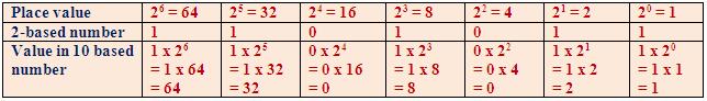 Place Value Number