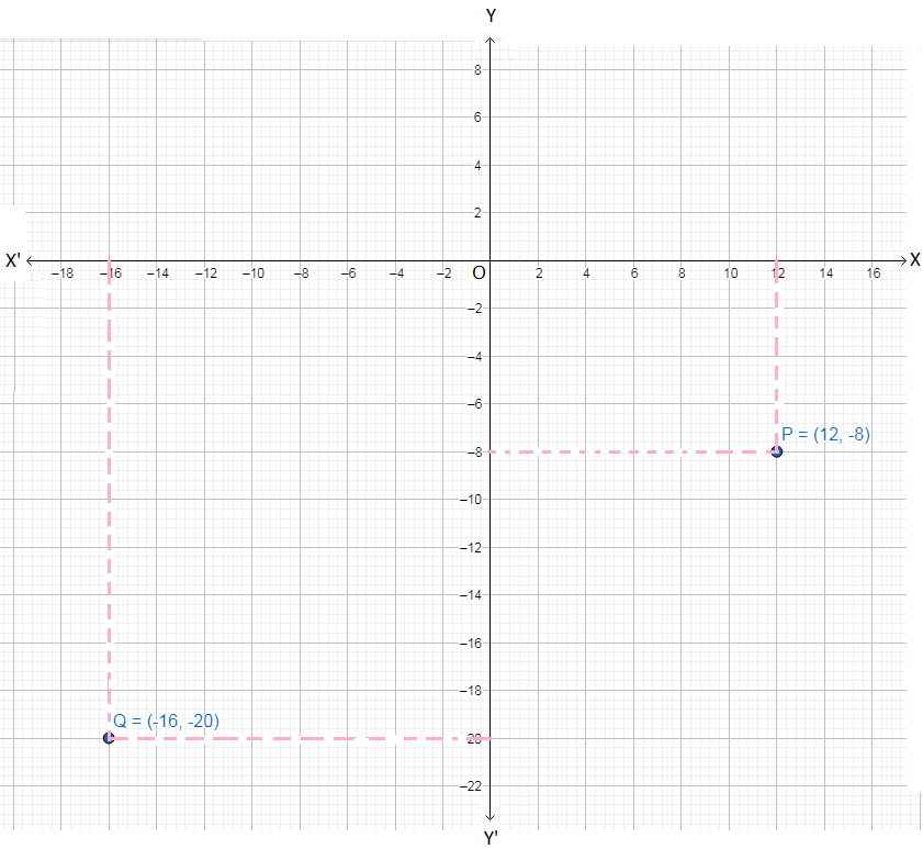 Problems on Plotting Points in the xy Plane Plot the Points